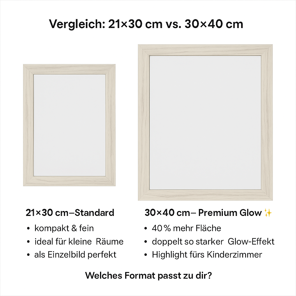 beschreibungen für zwei Bilderrahmen Formate mit Vorteilen
